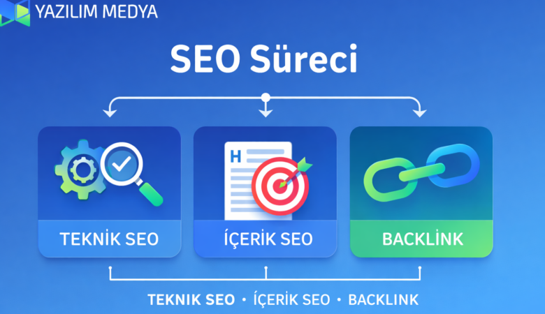 SEO Nedir? SEO Nasıl Yapılır? Google’da Üst Sıralara Çıkmanın Rehberi